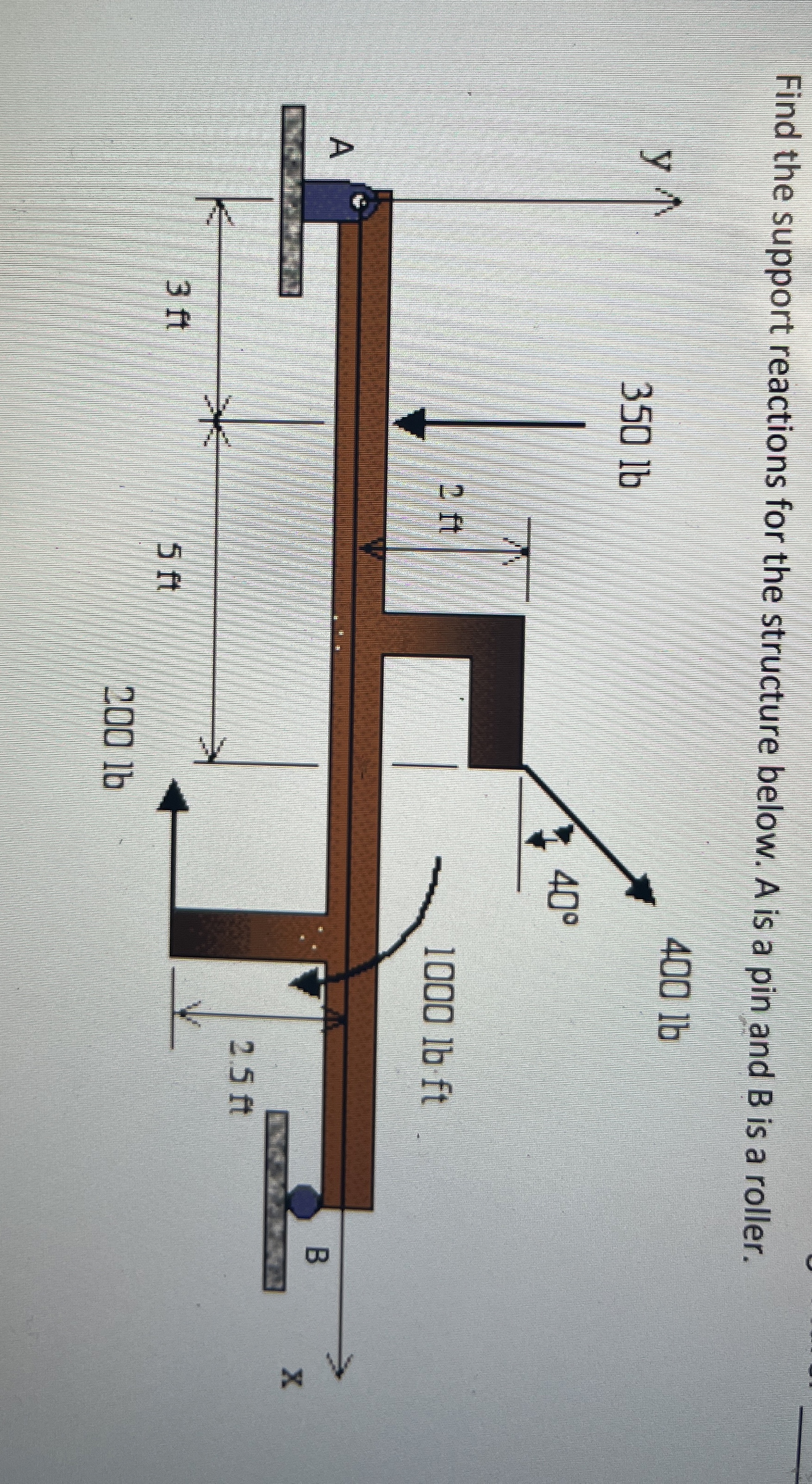 Find the support reactions for the structure