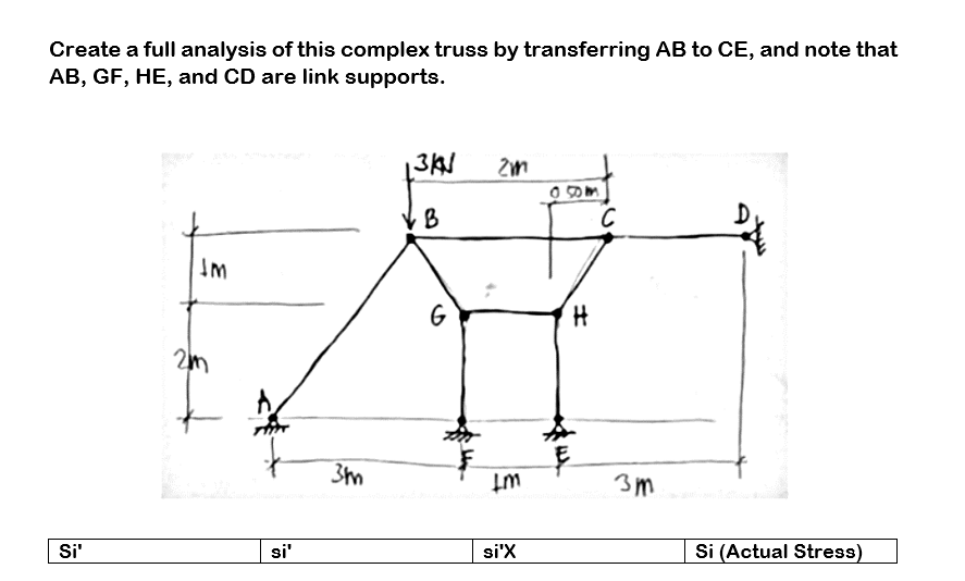 Create a full analysis of this complex truss by