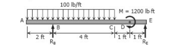 DRAW THE SHEAR AND MOMENT DIAGRAMS. 1 . What is
