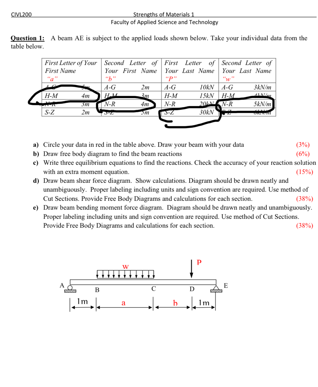 A beam AE is subject to the applied loads shown