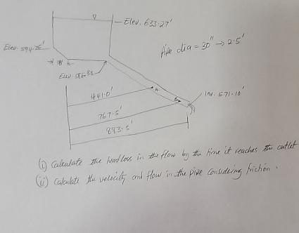 ( i ) Calculate she herdloss in the flow by the