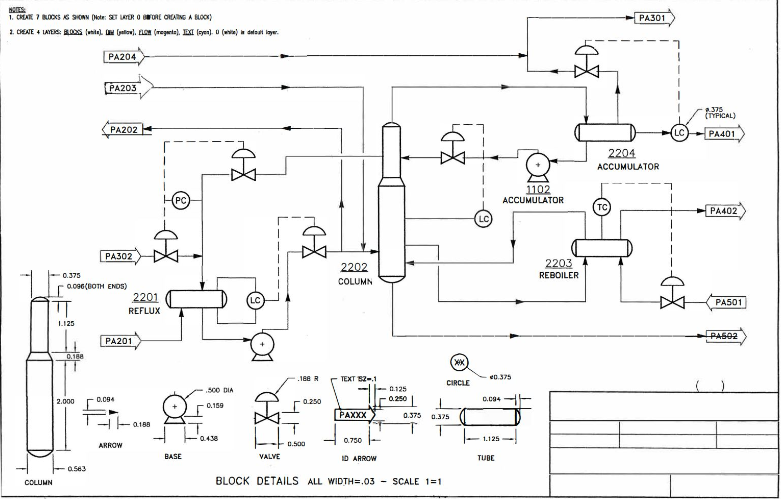 Draw process flow diagram per image below using