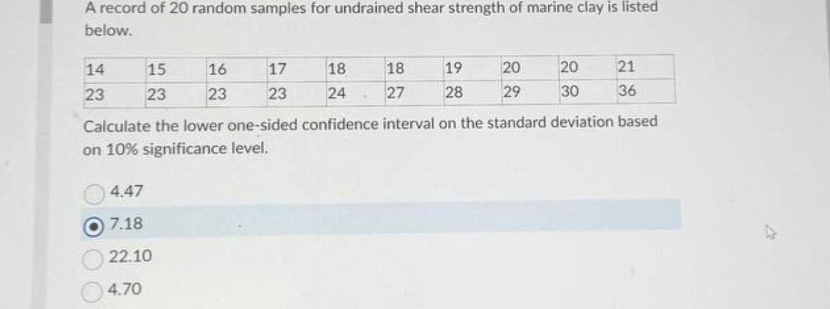 A record of 2 0 random samples for undrained
