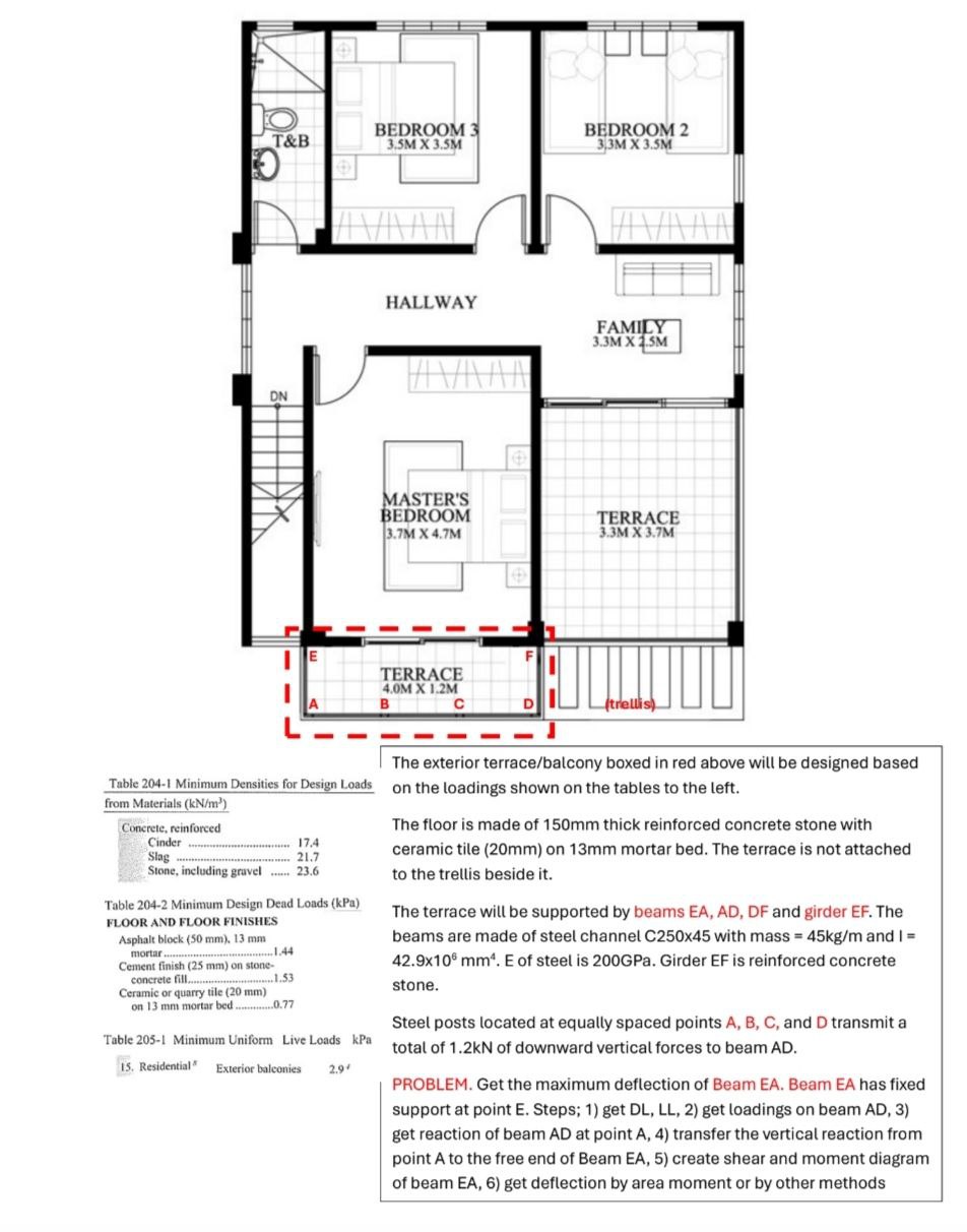 The exterior terrace / balcony boxed in red above