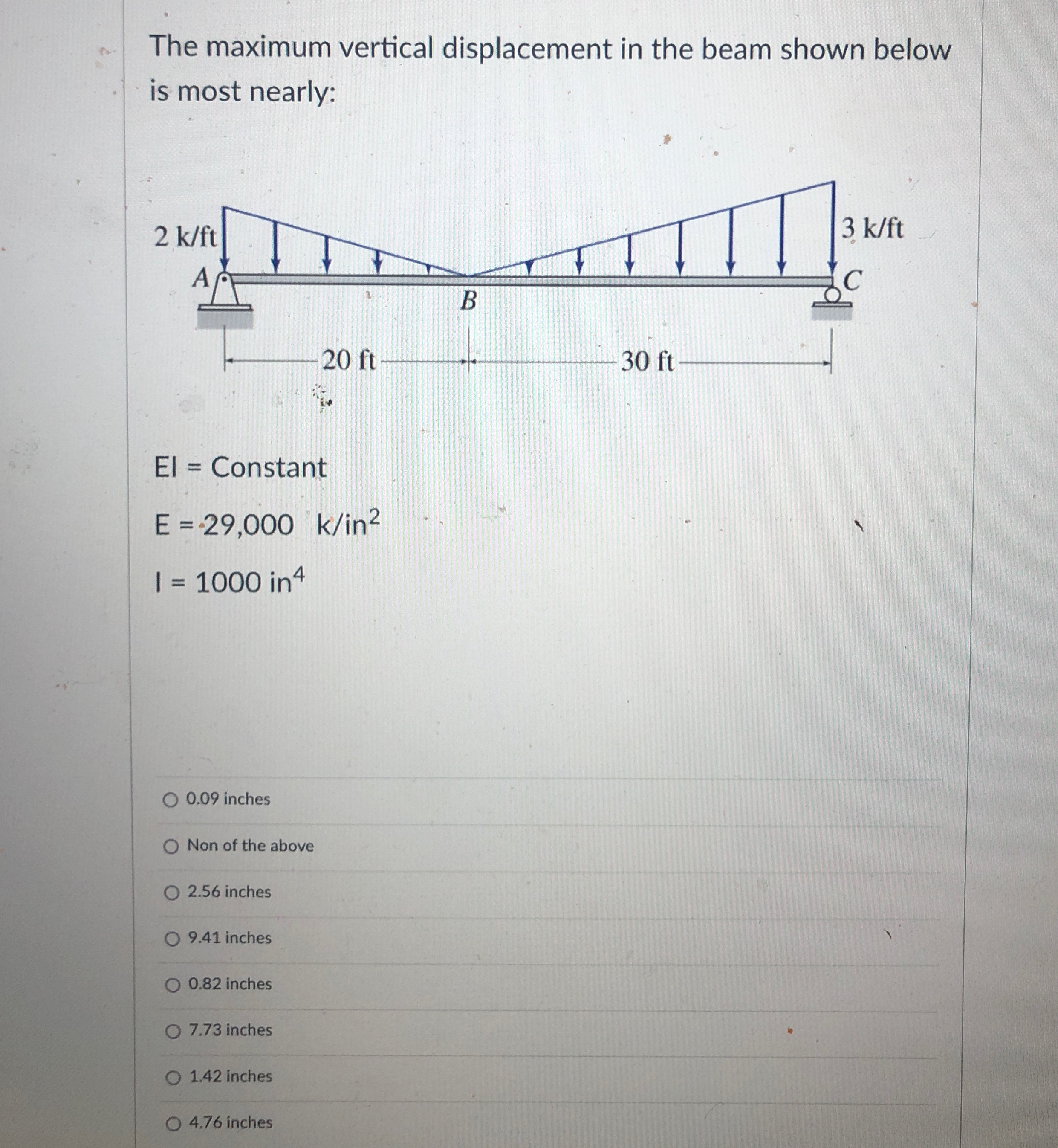 The maximum vertical displacement in the beam