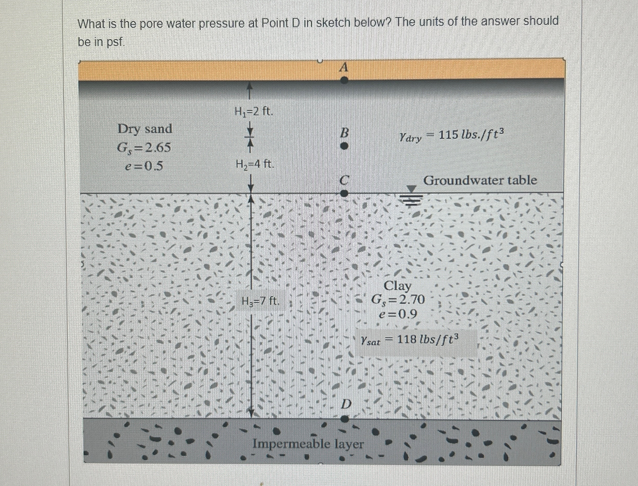 What is the pore water pressure at Point D in