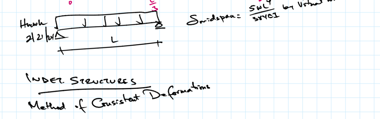 Fine the Deflection at midspan plz