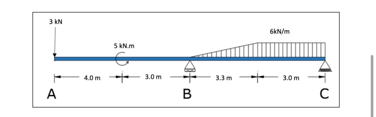 Draw the shear force diagram and bending moment