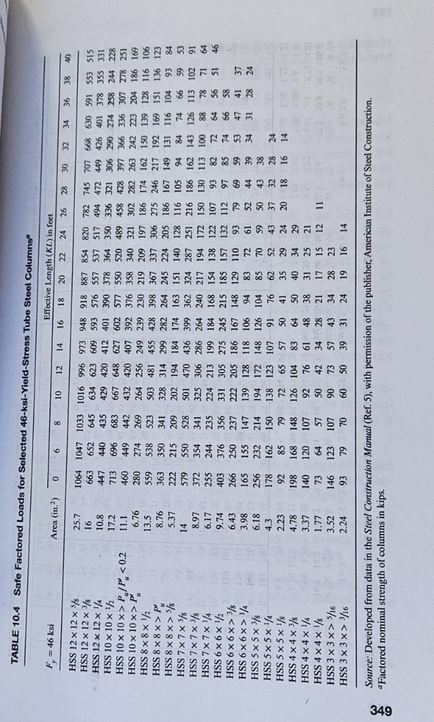Using Table 1 0 . 4 , Select the lightest tube
