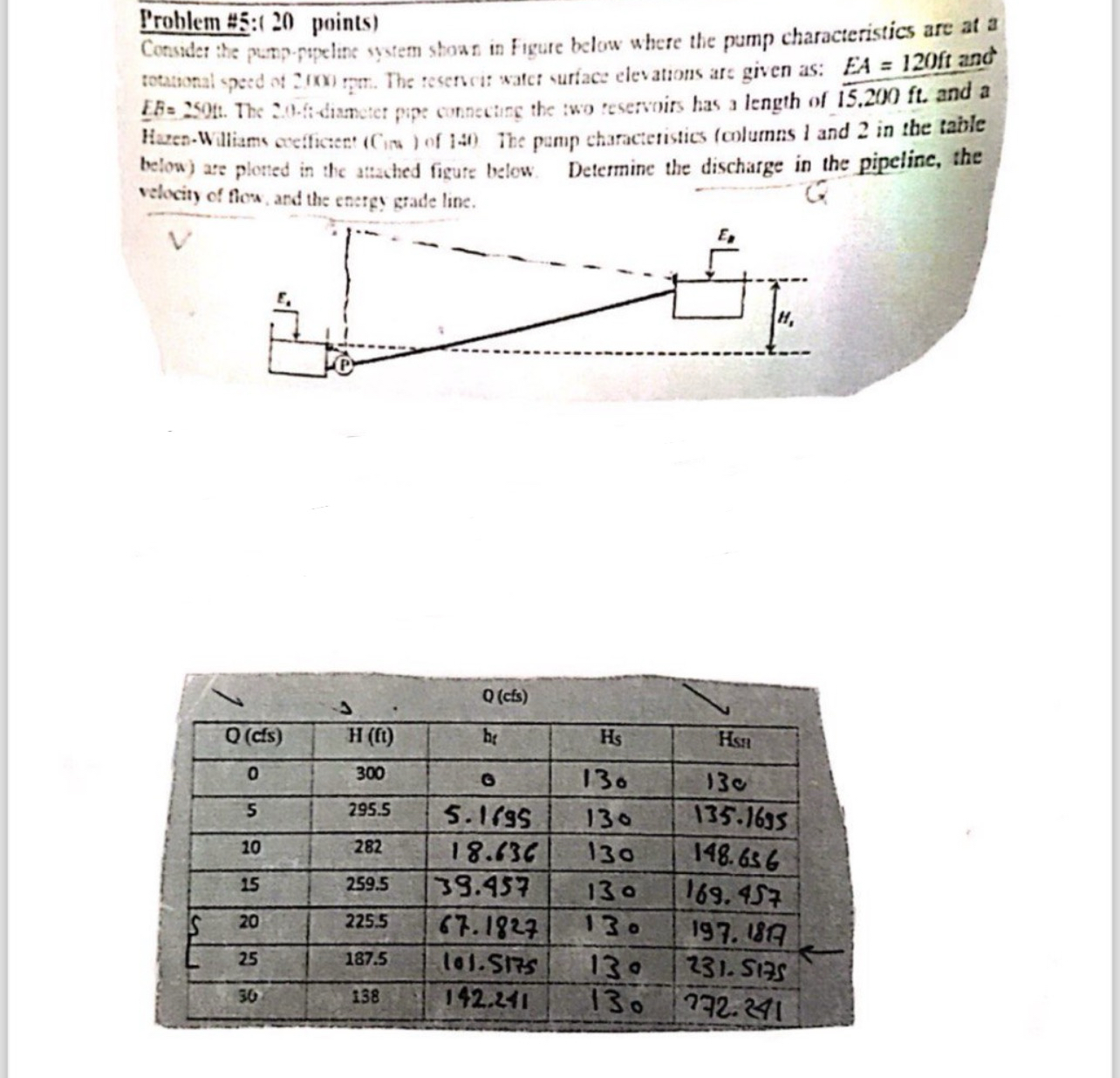 Consider the pump - Pipeline system shown in