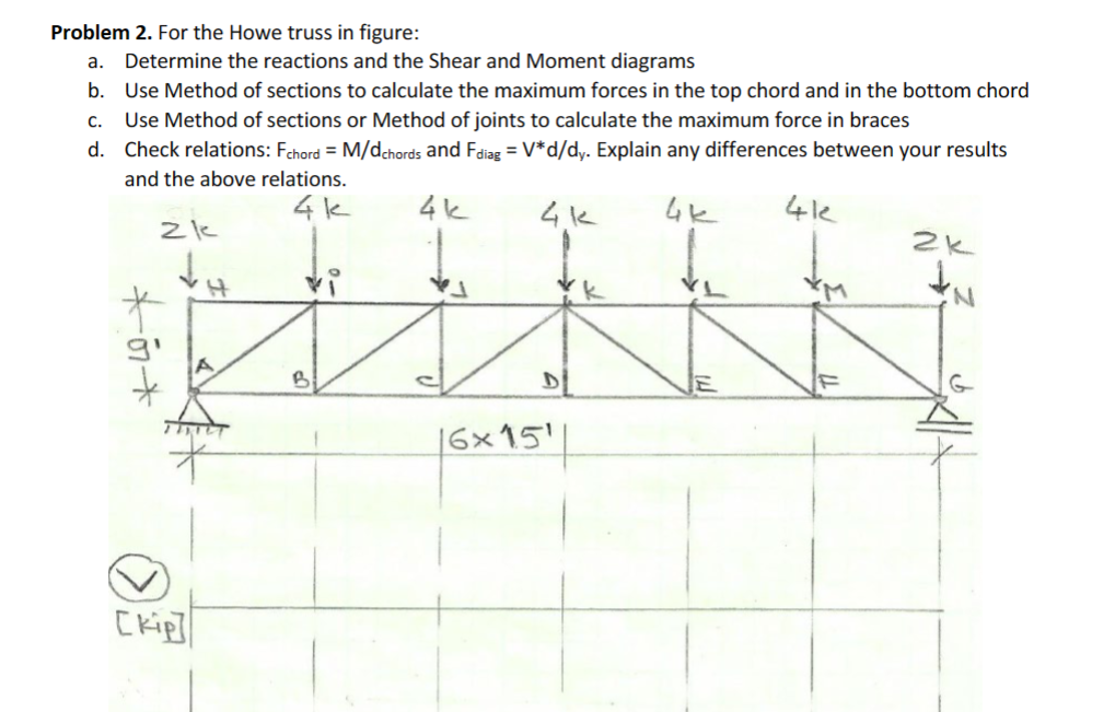 Problem 2 . For the Howe truss in figure: a .