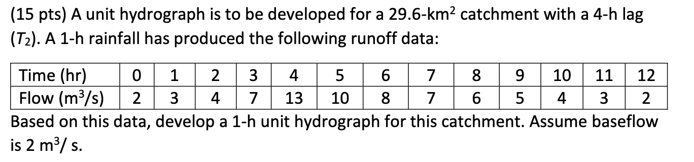 A unit hydrograph is to be developed for a 2 9 .