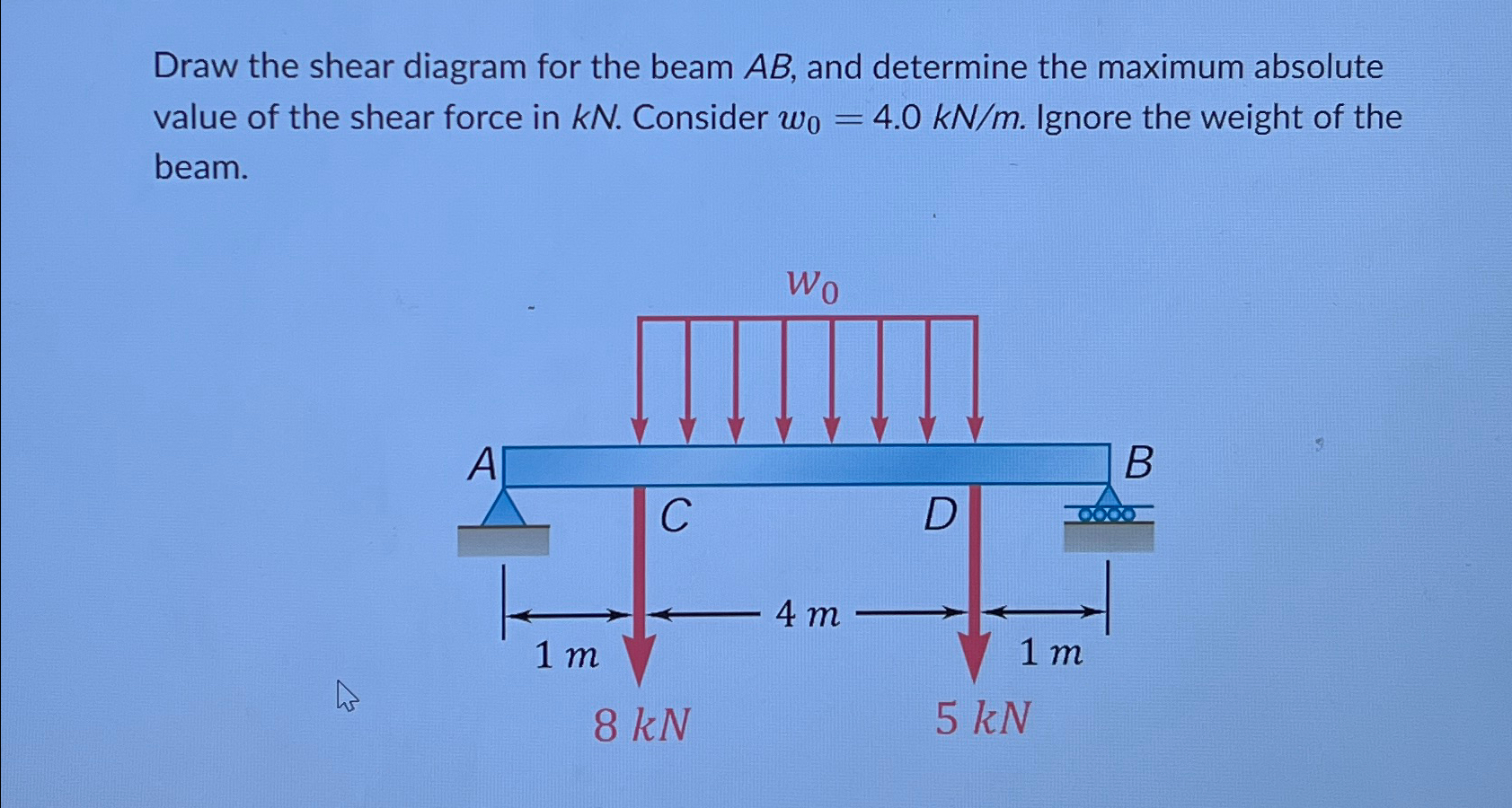 Draw the shear diagram for the beam A B , and