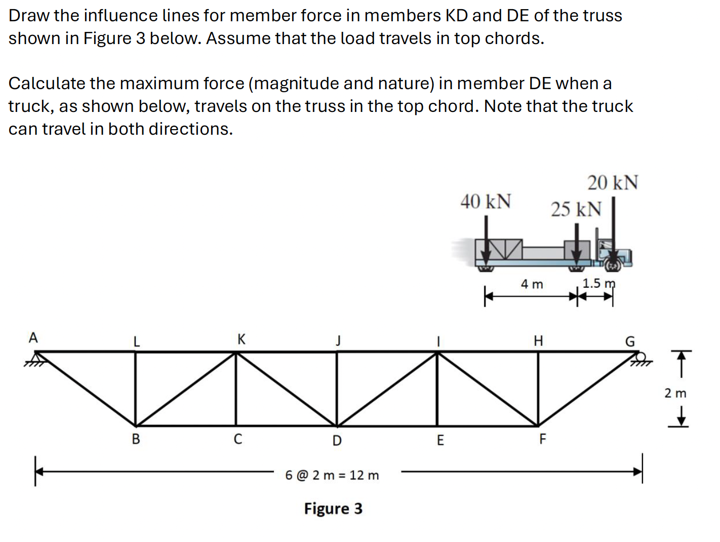 Draw the influence lines for member force in