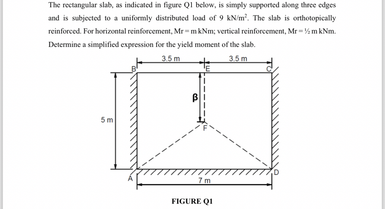 The rectangular slab, as indicated in figure Q 1