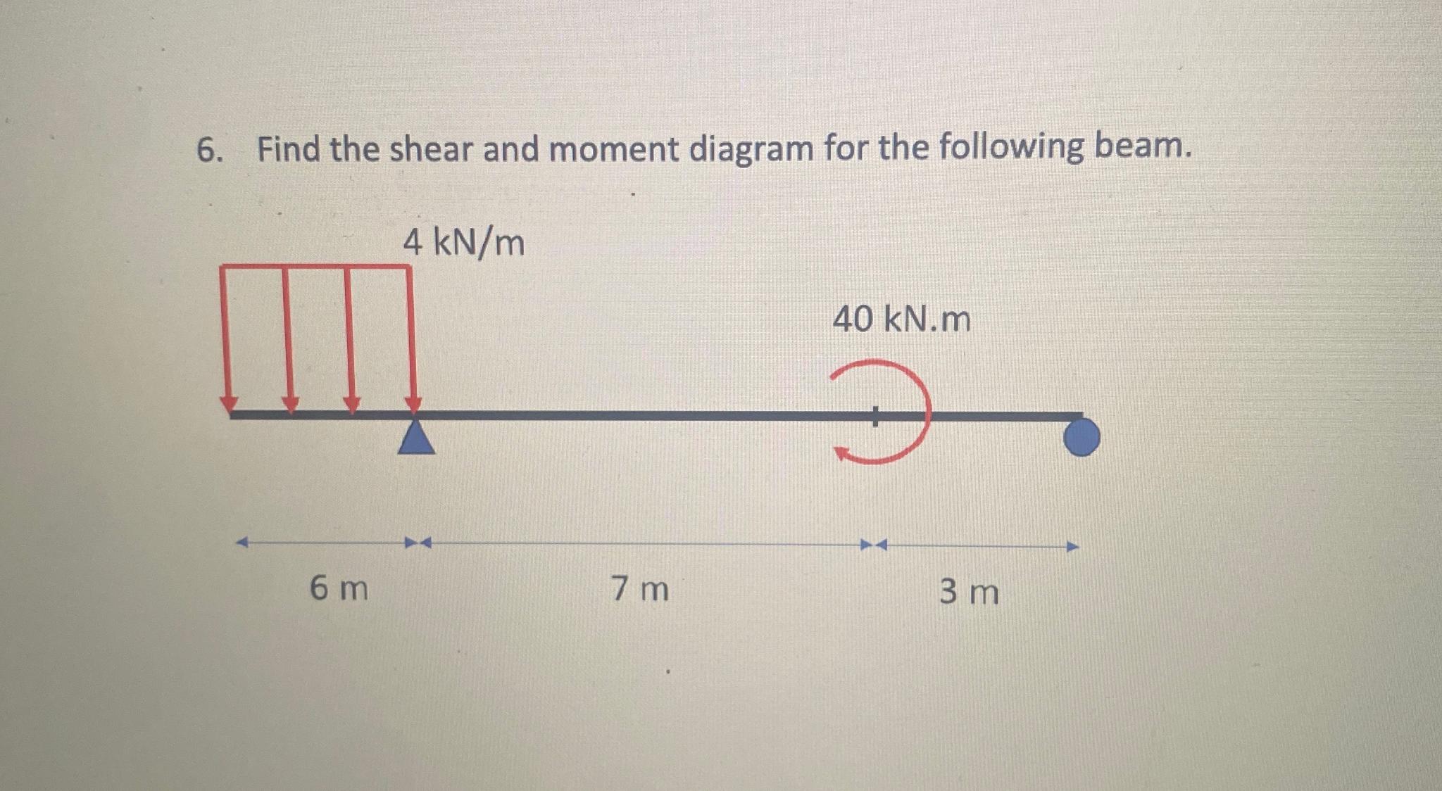 Find the shear and moment diagram for the