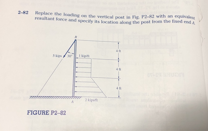 Replace the loading on the vertical post in Fig.