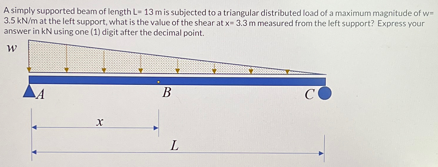 A simply supported beam of length L = 1 3 m is
