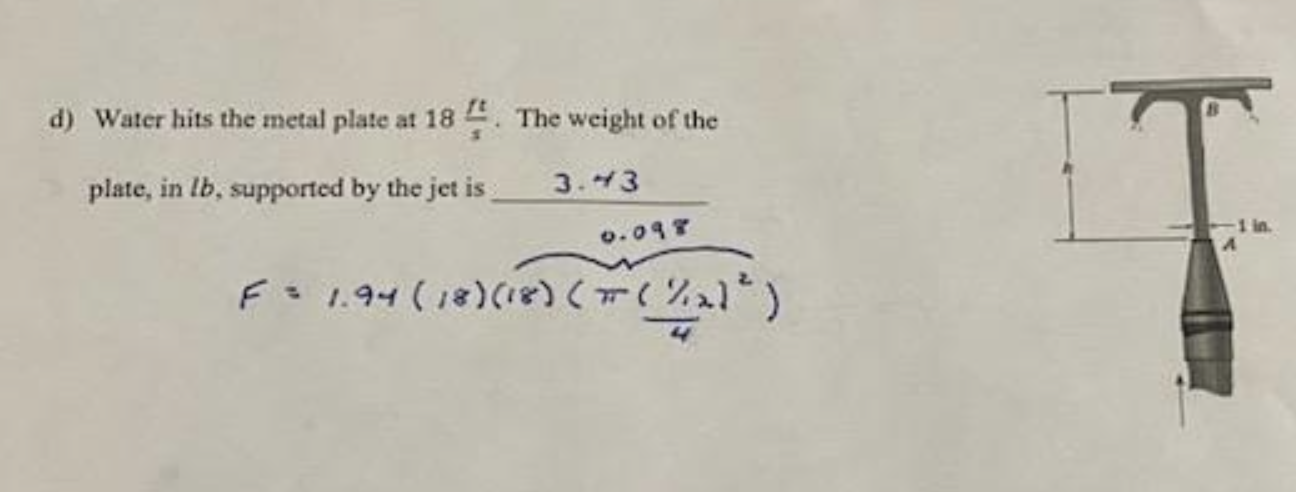 d ) Water hits the metal plate at 1 8 f t s . The
