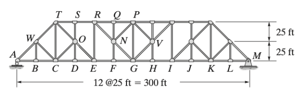 Draw the influence line for the ( a ) the force