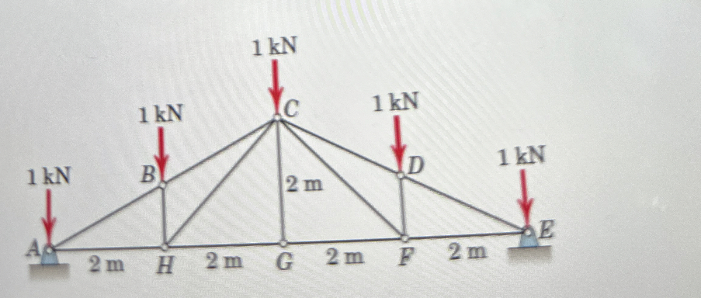 Problem Statement 1 : A snow load transfers the