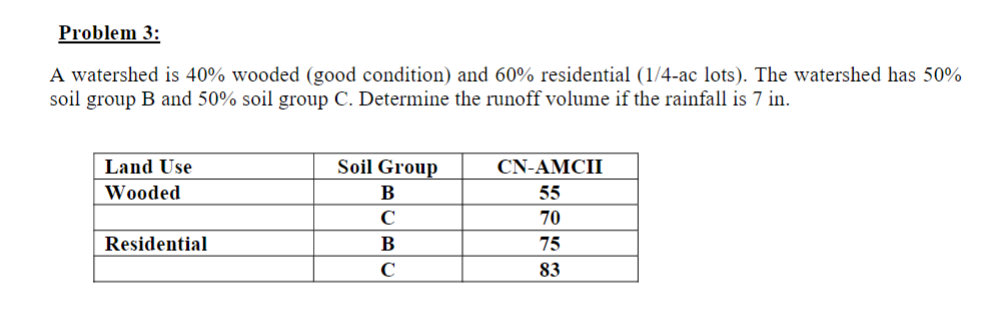Problem 3 : A watershed is 4 0 % wooded ( good