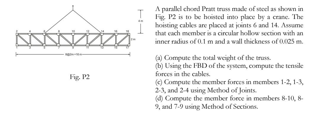 ASolve Fig. P 2 A parallel chord Pratt truss made