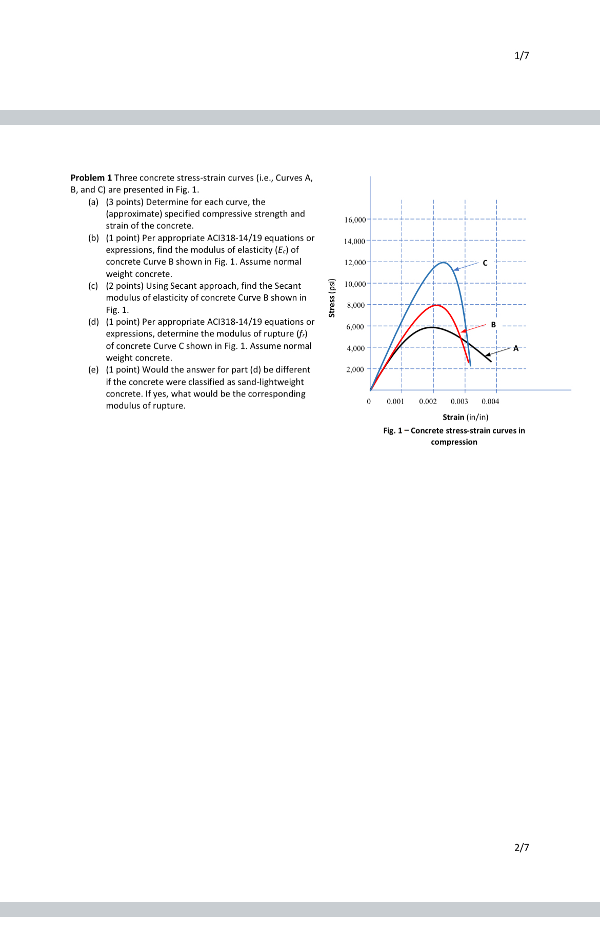 1 7 Problem 1 Three concrete stress - strain