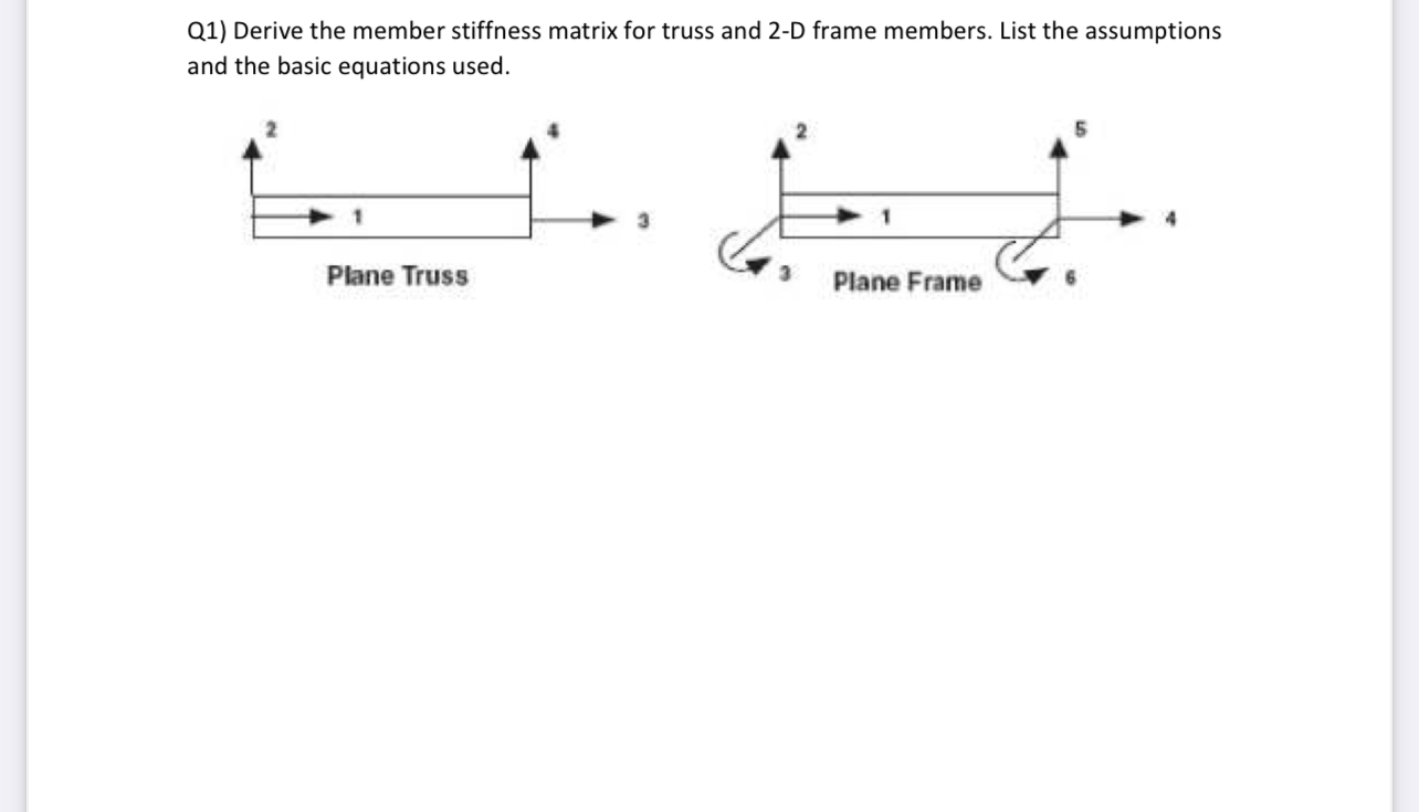 Q 1 ) Derive the member stiffness matrix for