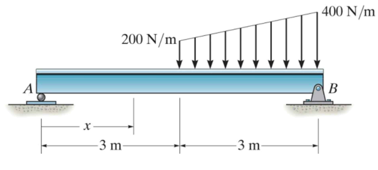 1 . Draw the shear and moment diagrams for the