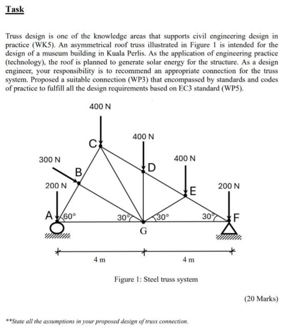 Task Truss design is one of the knowledge areas