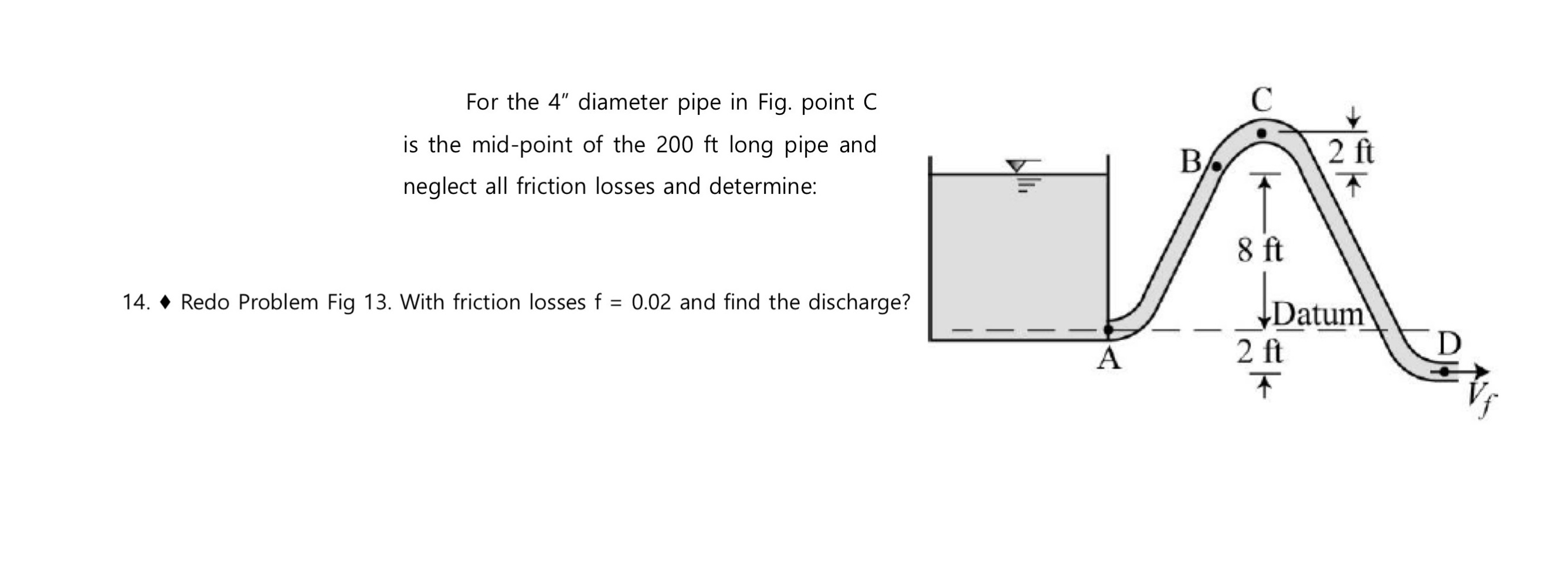 For the 4 " diameter pipe in Fig. point C is the