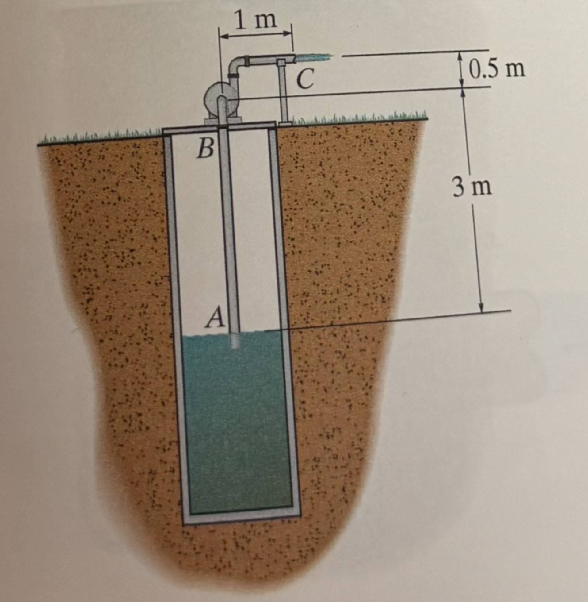 Sewage, assumed toll wing home am 3 kg / m , is