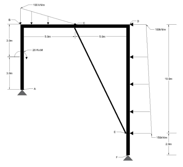 Draw the shear, bending, and axial force diagrams