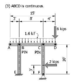 Compose complete shear and moment diagrams of the