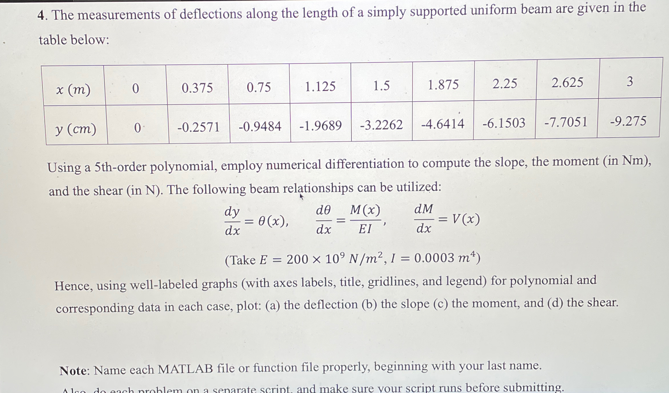 Use MATLAB!!!! The measurements of deflections