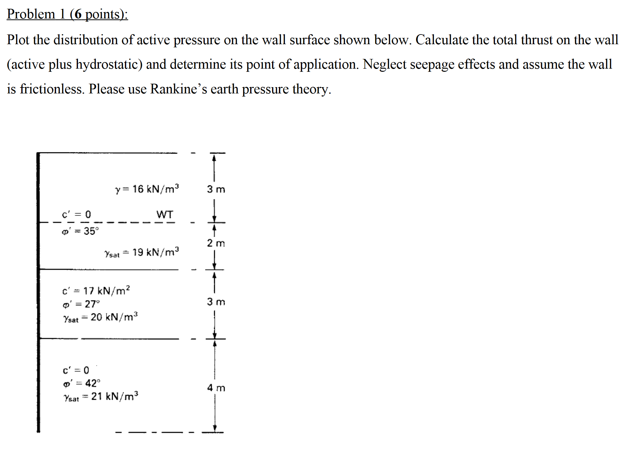Problem 1 ( 6 points ) : Plot the distribution of