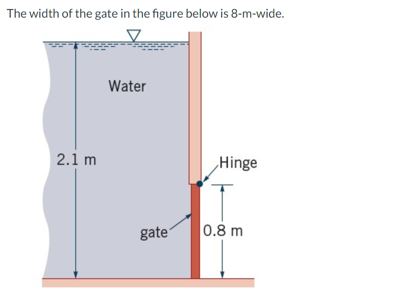 The width of the gate in the figure below is 8 -