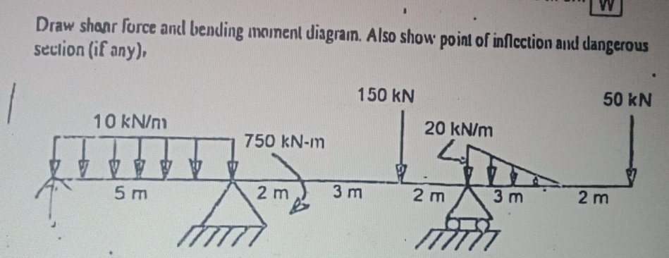Draw shanr force and bending imoment diagrain.