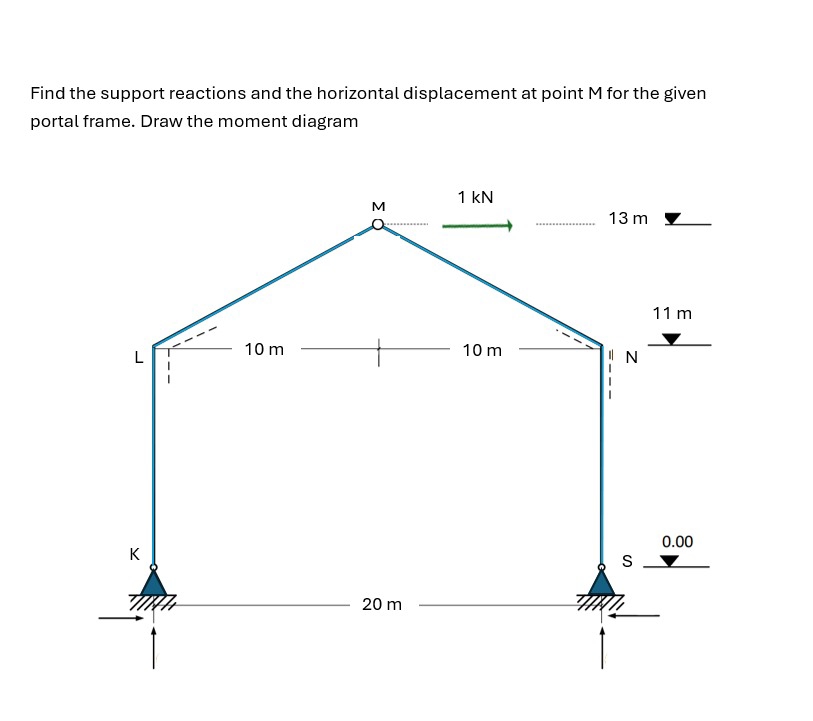 Find the support reactions and the horizontal