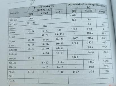 \ table [ [ Govesave , \ table [ [ Percent