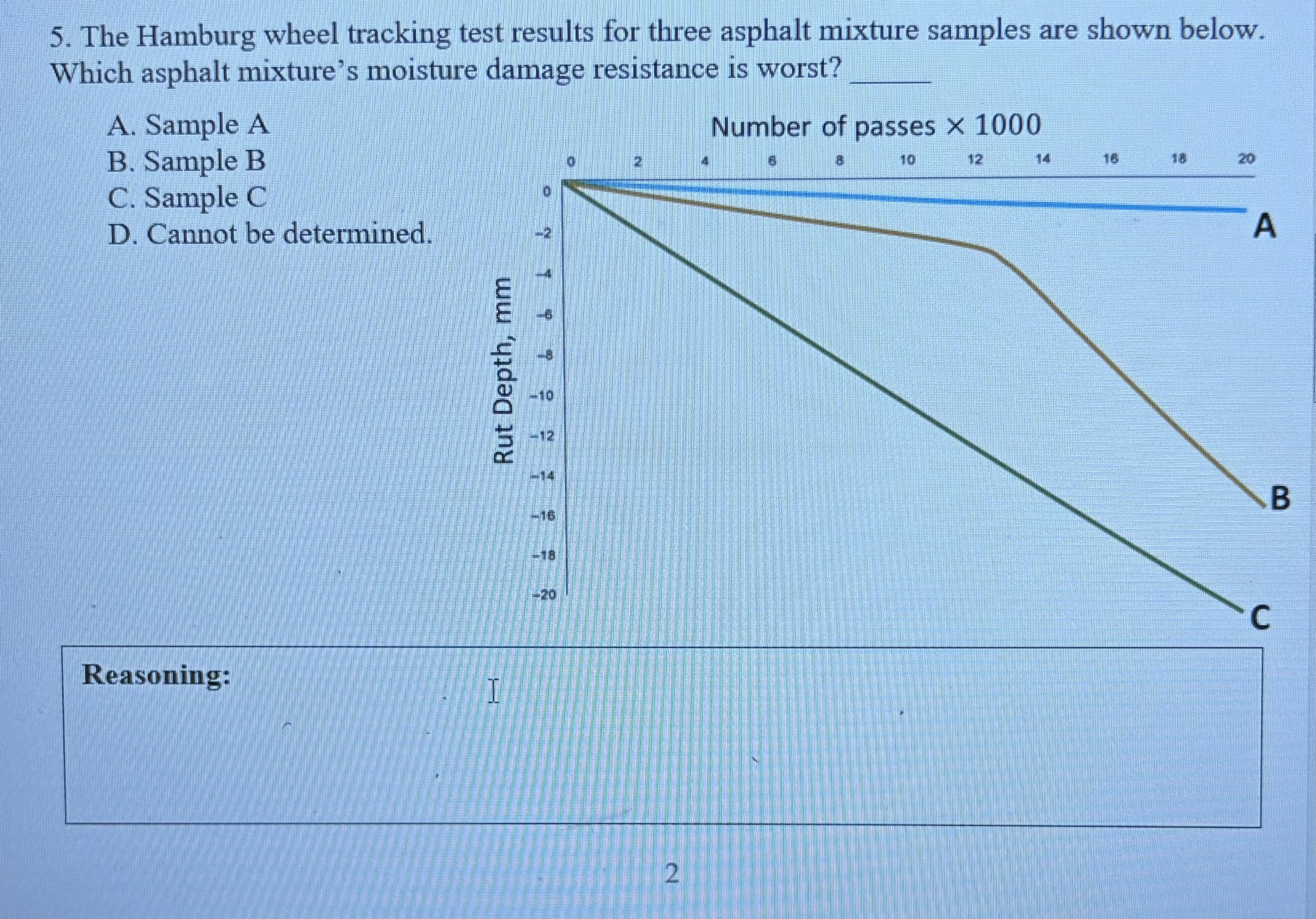 The Hamburg wheel tracking test results for three
