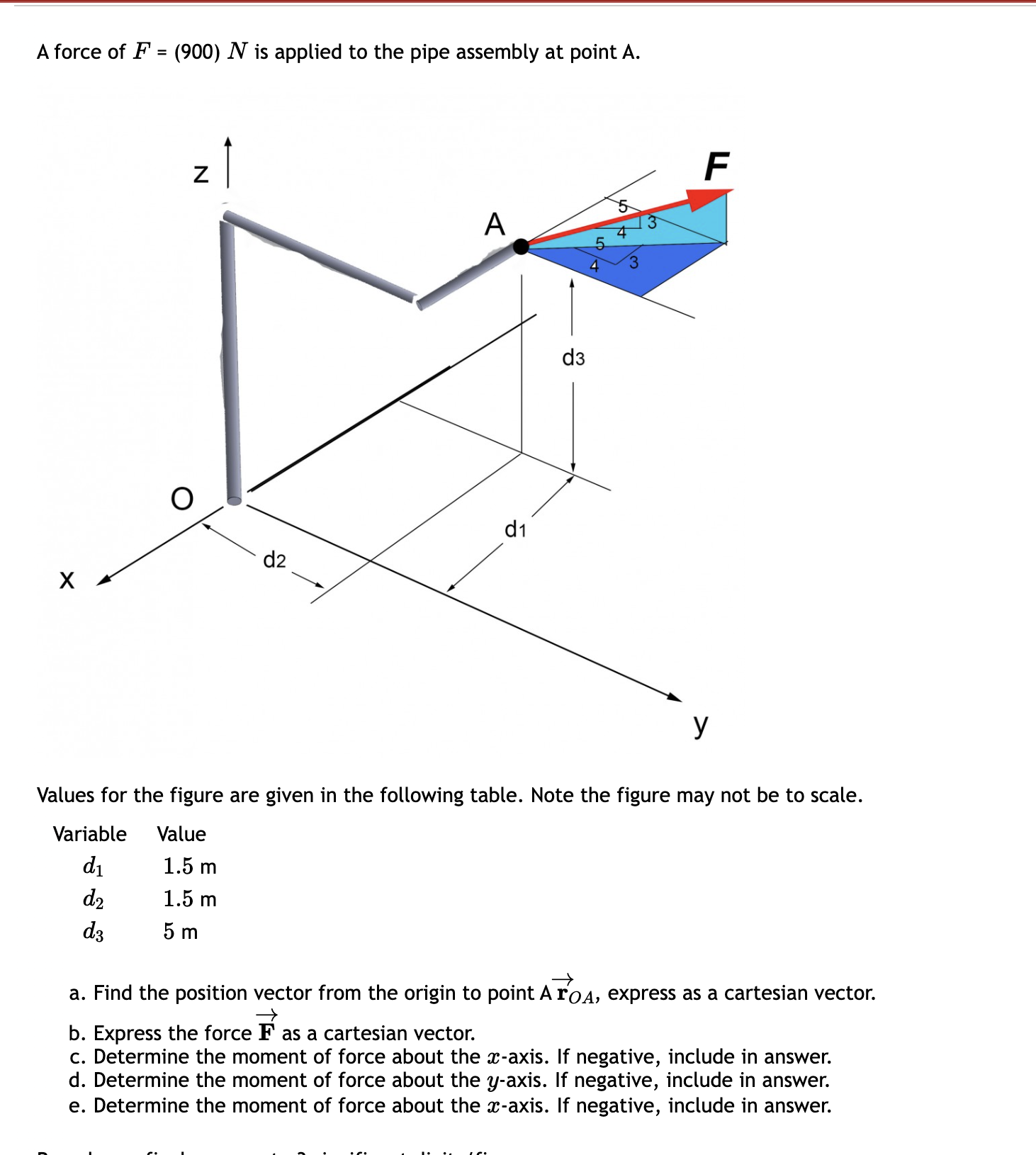 Values for the figure are given in the following