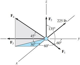 The particle in ( Figure 1 ) is in equilibrium