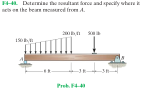 F 4 - 4 0 . Determine the resultant force and