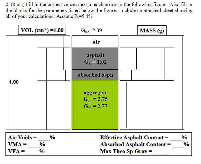 ( 8 pts ) Fill in the correct values next to each