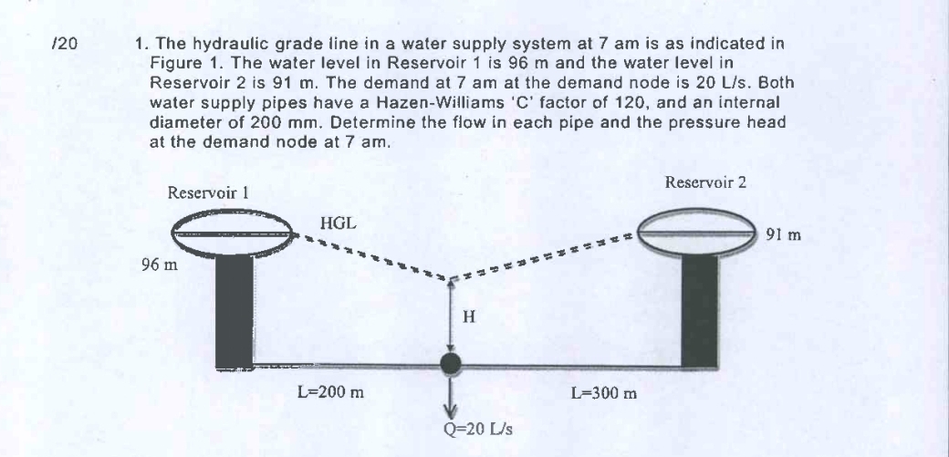 1 2 0 The hydraulic grade line in a water supply