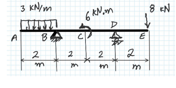 Use graphical method, and construct shear and