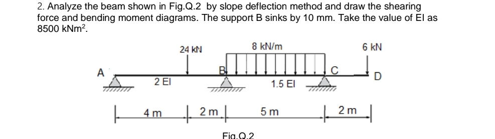Analyze the beam shown in Fig.Q . 2 by slope