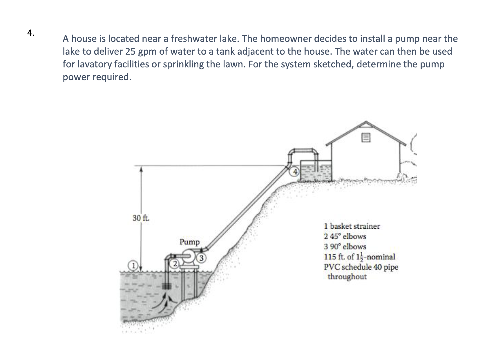 A house is located near a freshwater lake. The